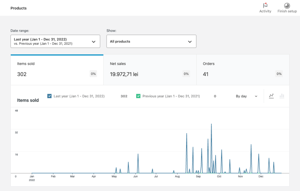 woocommerce-analytics-1024x652-1